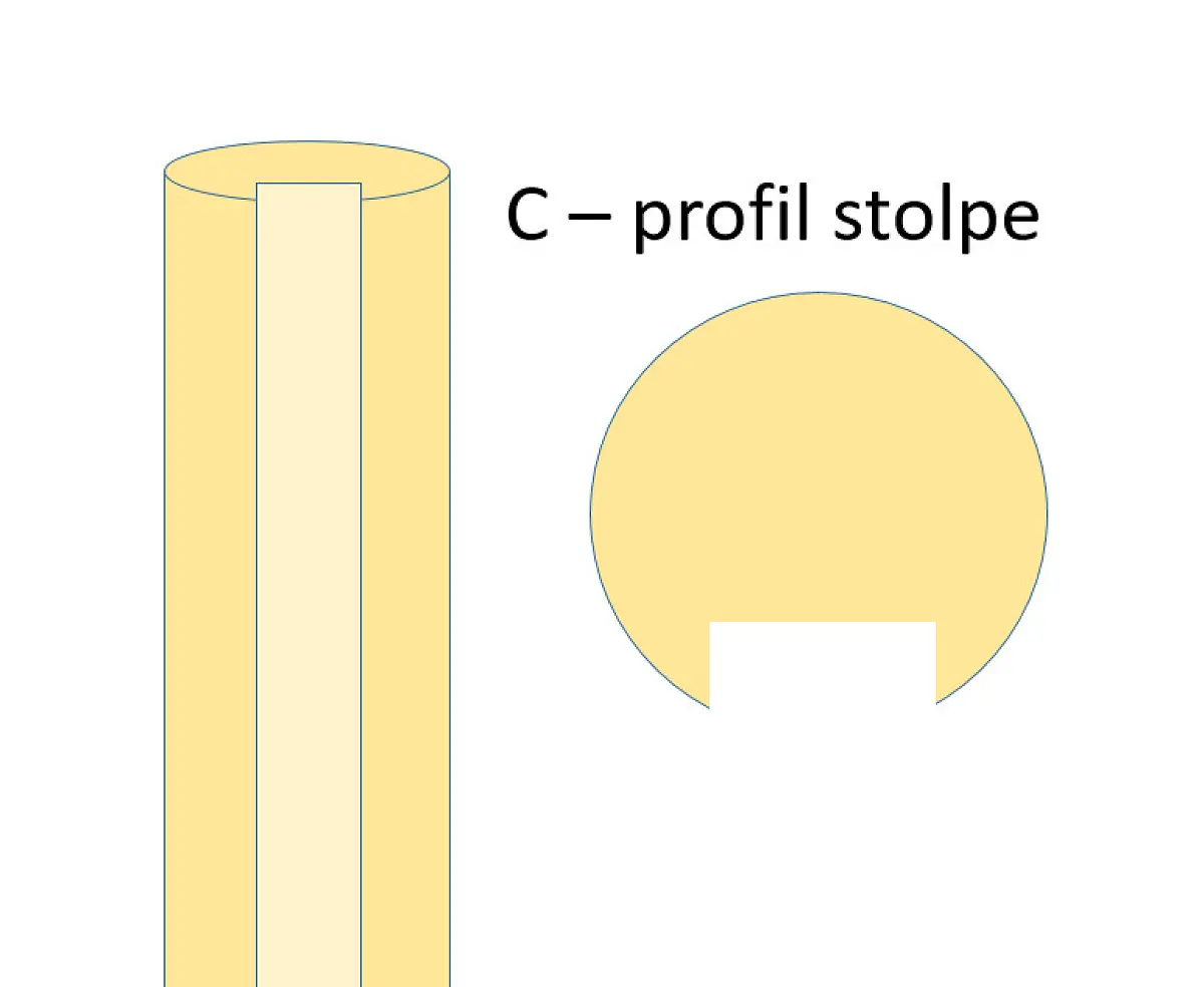 Ege stolpe C-profil. Ø14 l til 5 cm rafte
