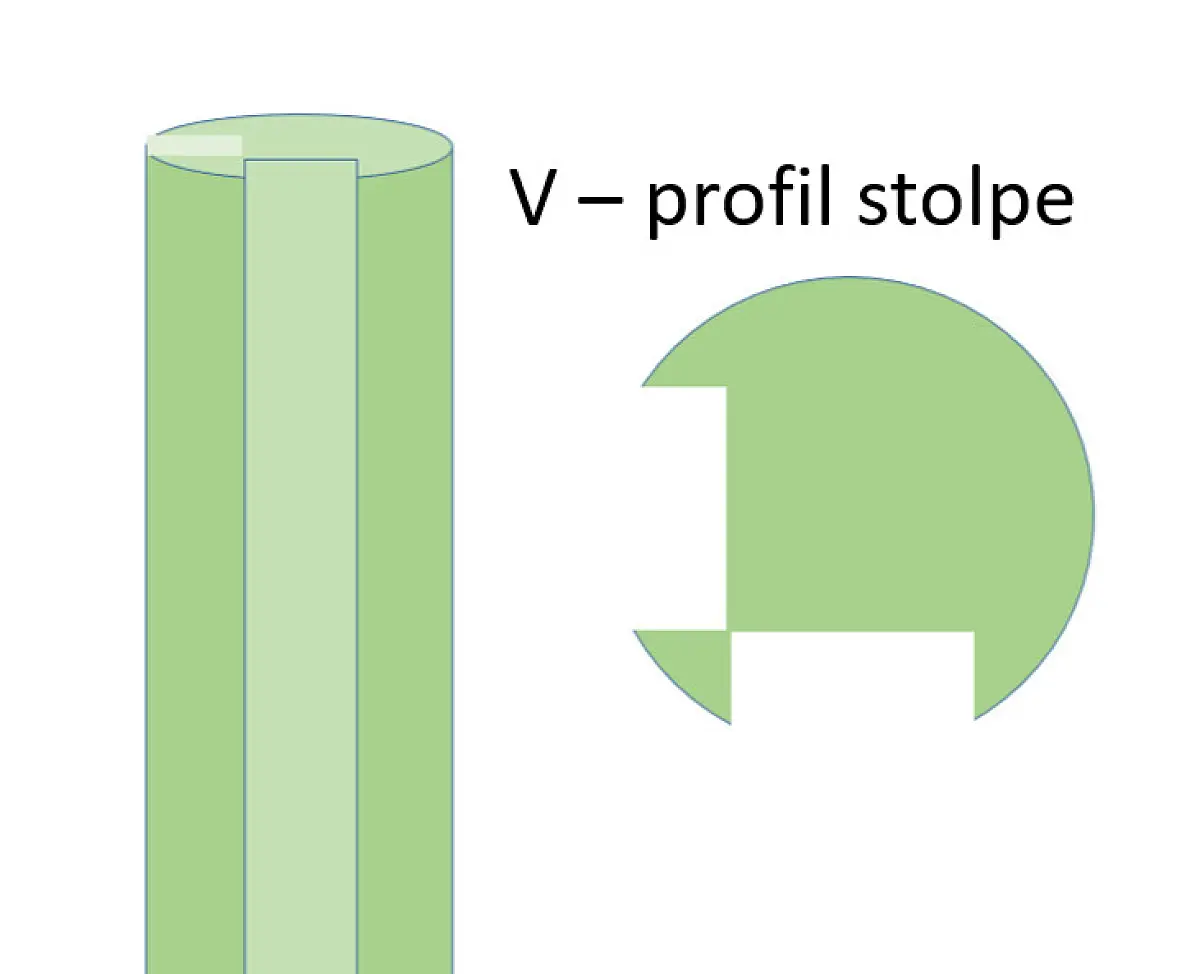 Trykimp. stolpe V-profil. Ø14 l til 5 cm rafte