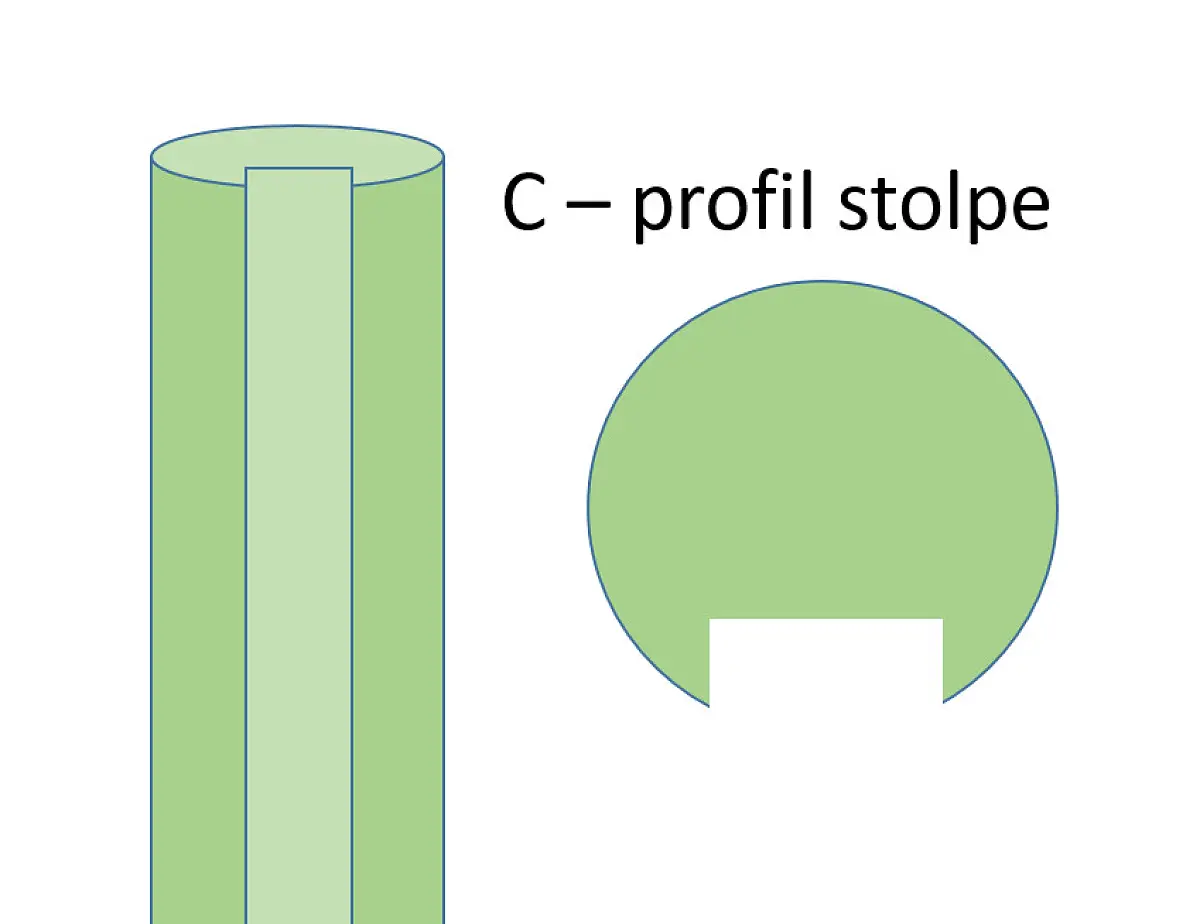 Trykimp. stolpe C-profil. Ø14 l til 6 cm rafte