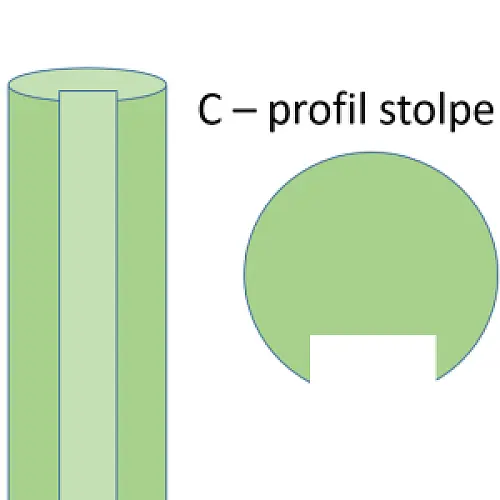 Trykimp. stolpe C-profil. Ø14 l til 7 cm rafte