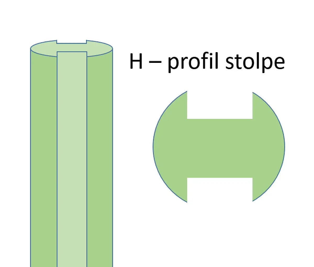 Trykimp. stolpe H-profil. Ø14 l til 7 cm rafte