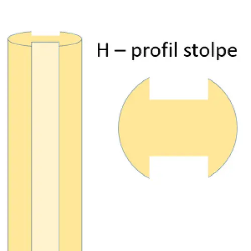 Ege stolpe H-profil. Ø14 l til 5 cm rafte