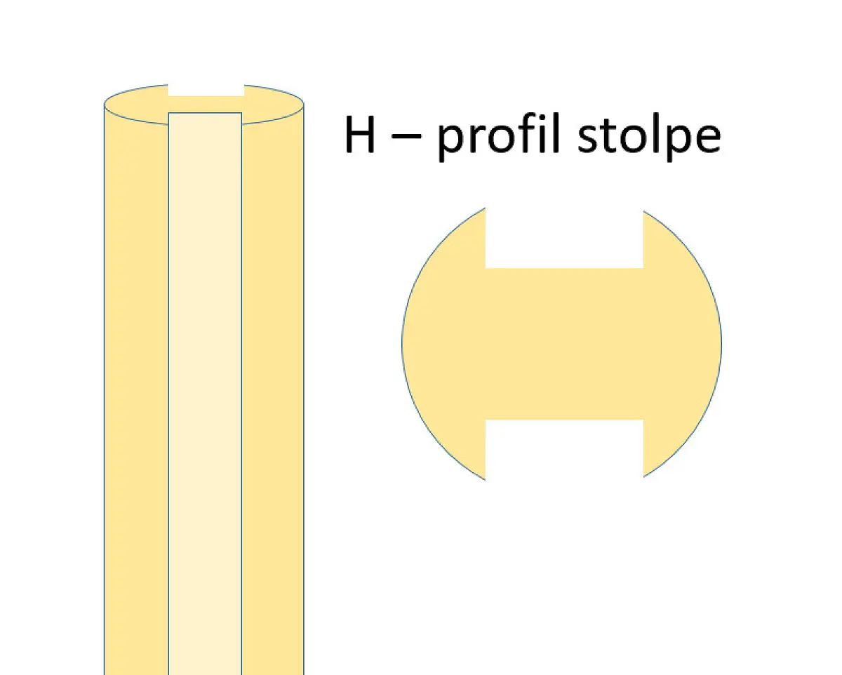 Ege stolpe H-profil. Ø14 l til 5 cm rafte