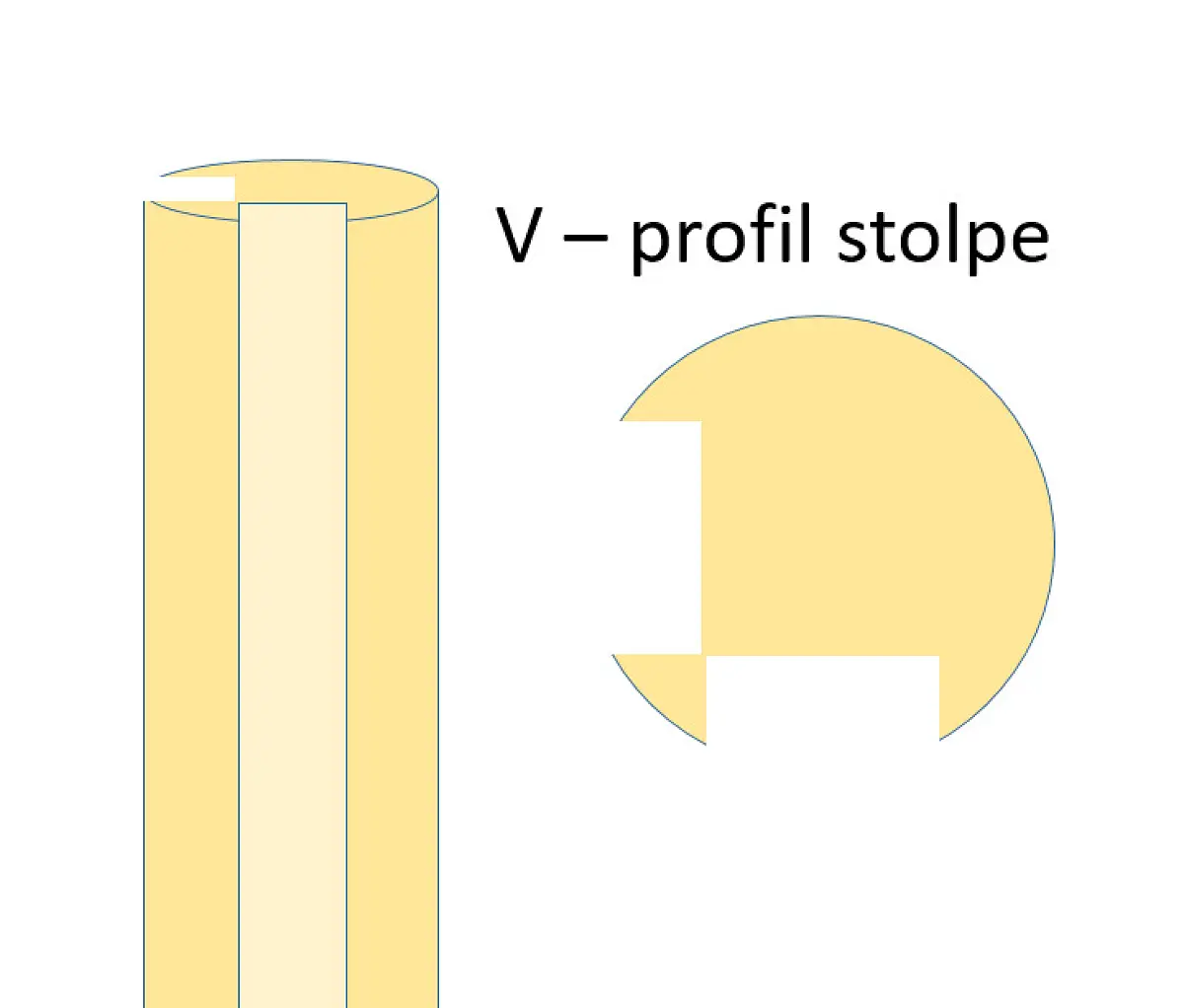 Ege stolpe V-profil. Ø14 l til 5 cm rafte